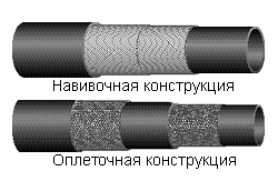 Рукава резиновые напорные с нитяным усилением неармированные ГОСТ 10362-76