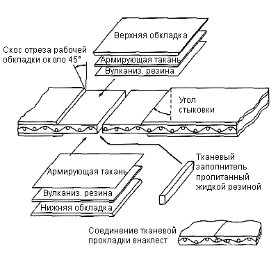 Торцовая стыковка транспортерных конвейерных лент монопрокладочных